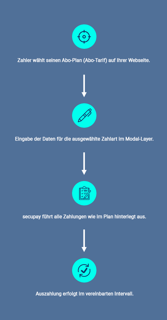 m-transaktionen-secupay