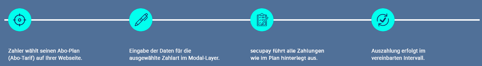 transaktionen-secupay