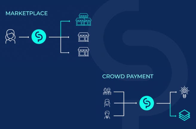 Market Places & Crowd Payments